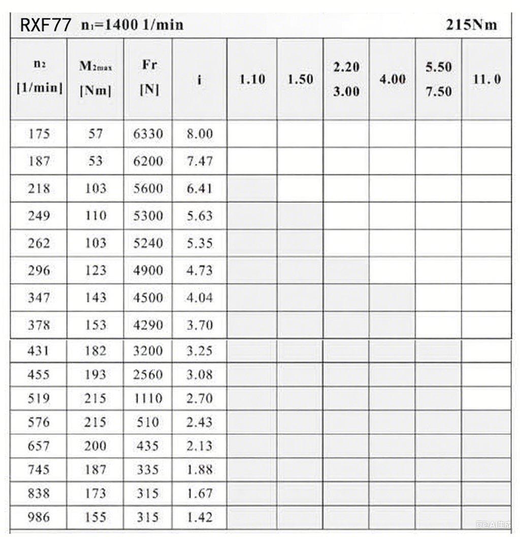 RXF77減速機配置圖.png