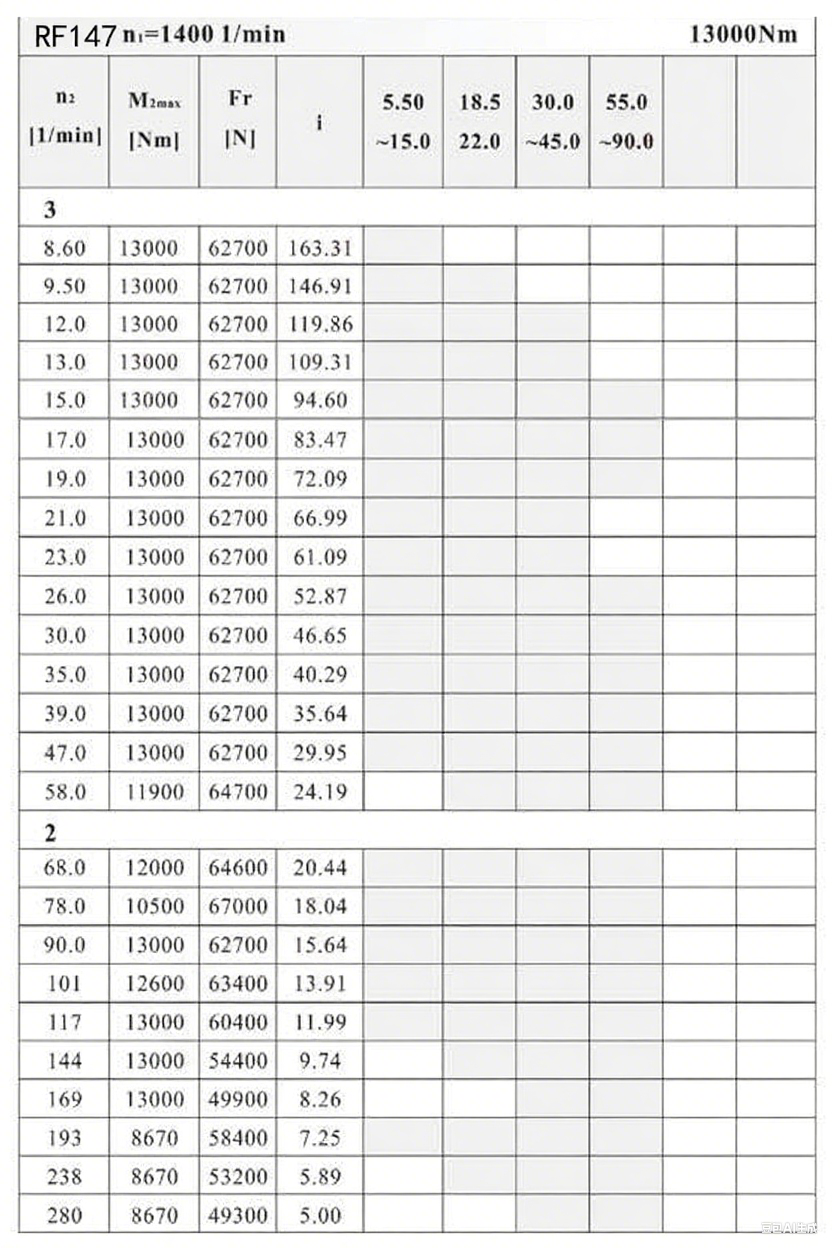 RF147減速機(jī)參數(shù).png