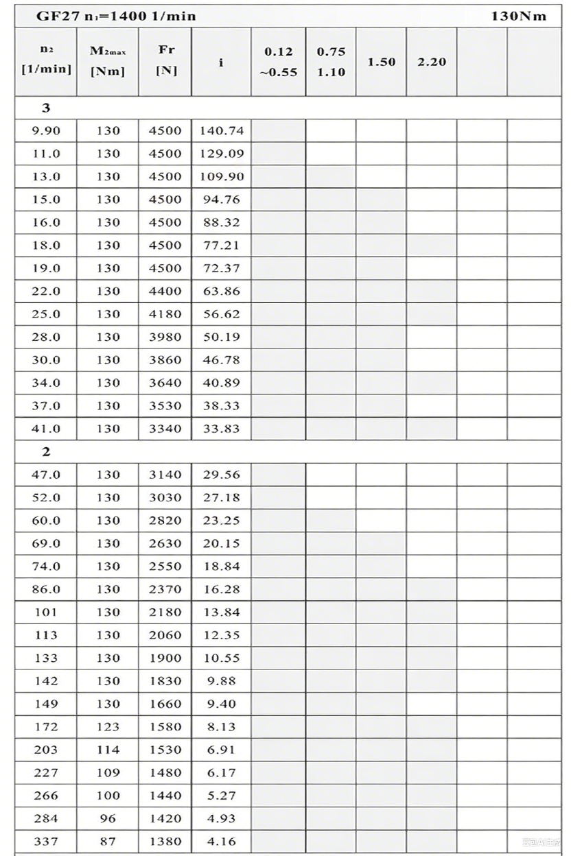 F27減速機性能參數.png