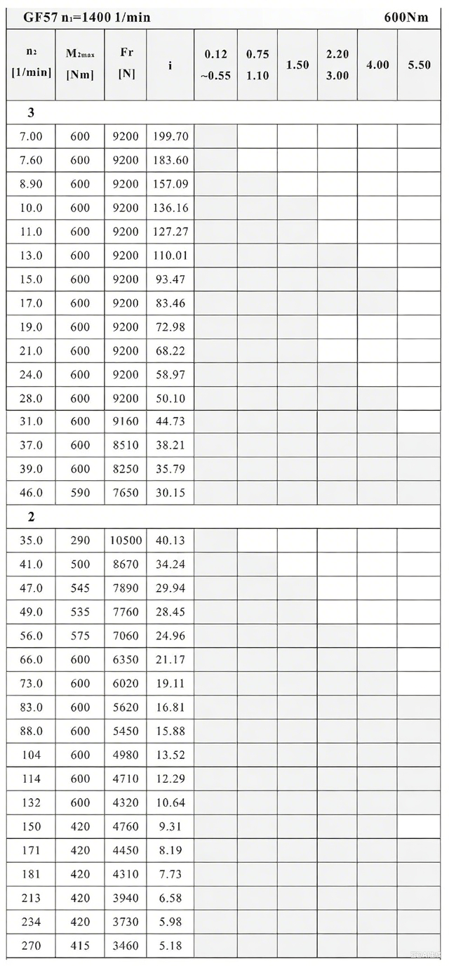 F57減速機(jī)性能參數(shù).png