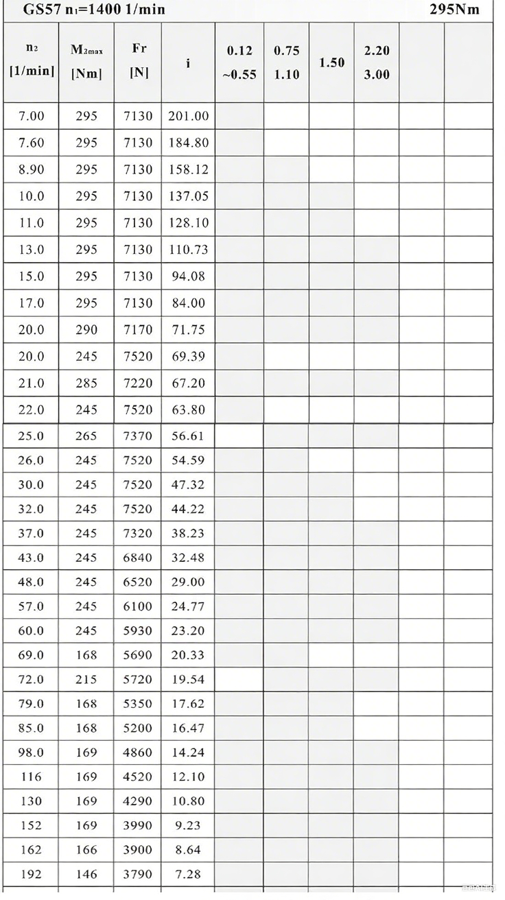 S57減速機性能參數.png