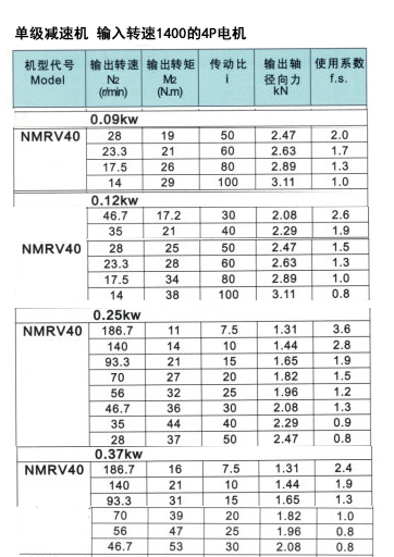 NMRV040參數.jpg