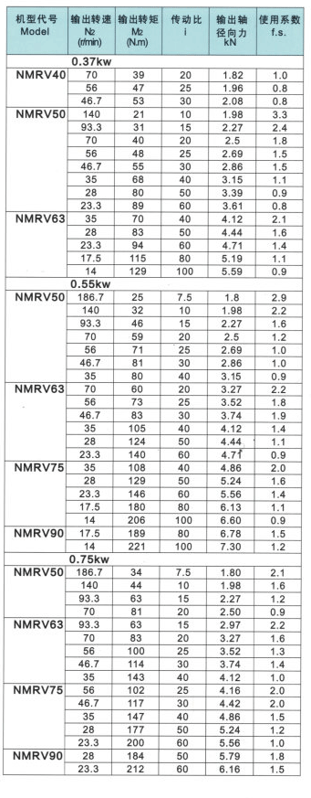0.37-0.75KW配置.gif