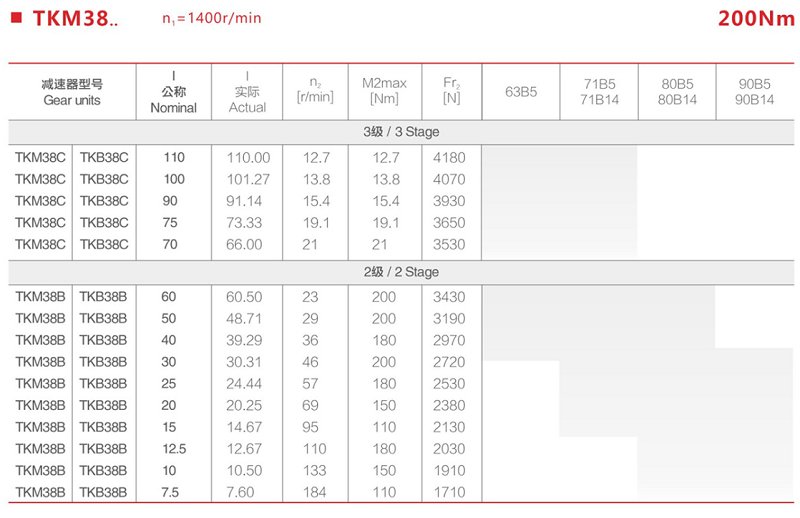 TKM38和38c參數.png