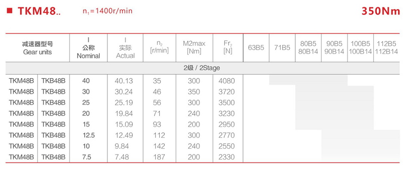 TKM48B參數(shù).png